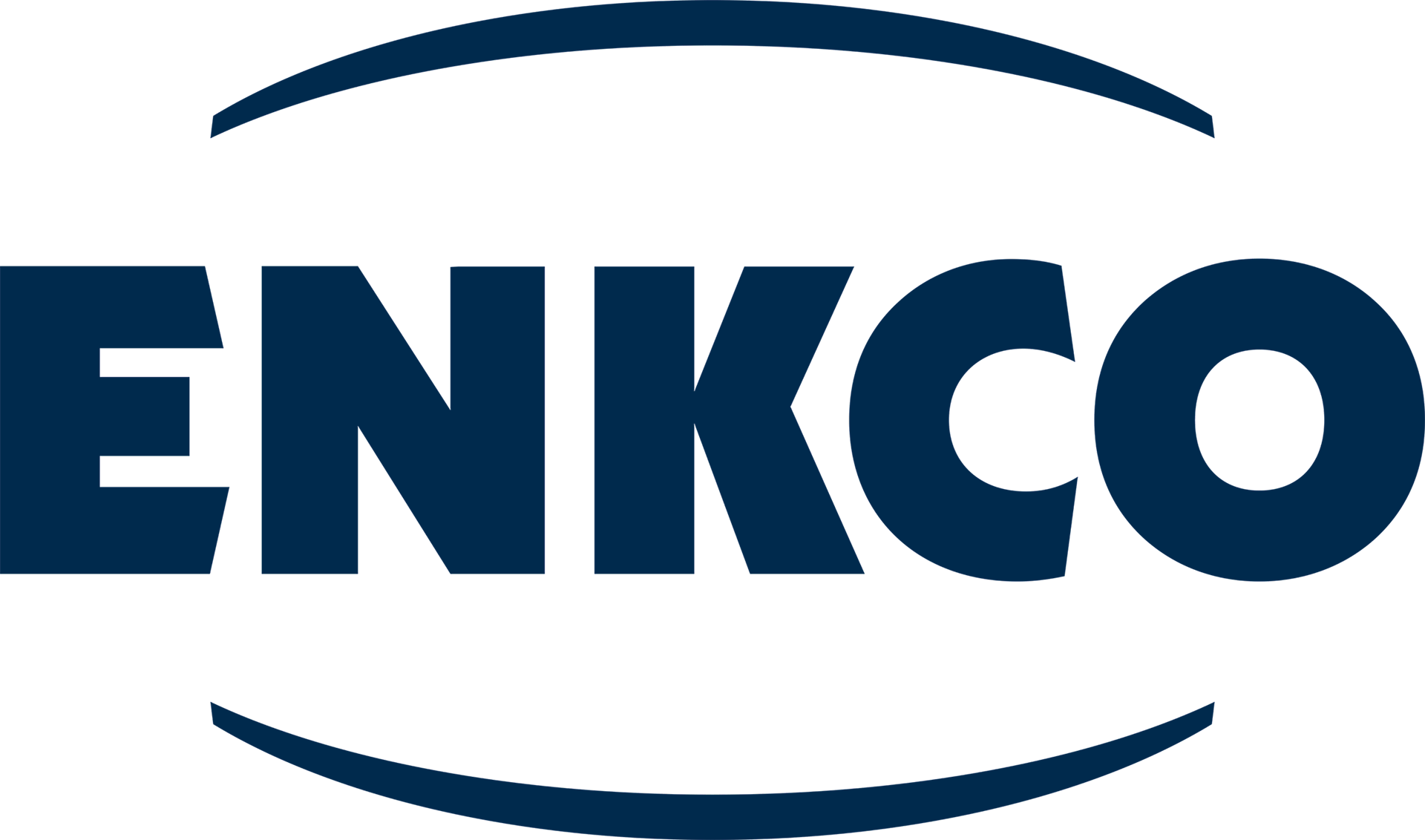 ENKCO